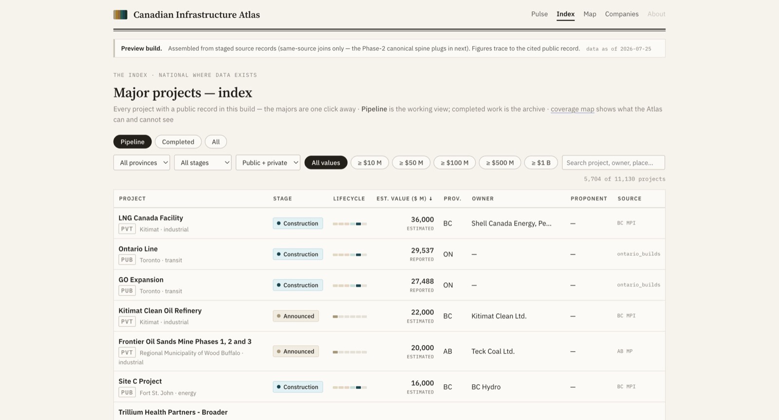 Canadian Infrastructure Atlas — major projects index